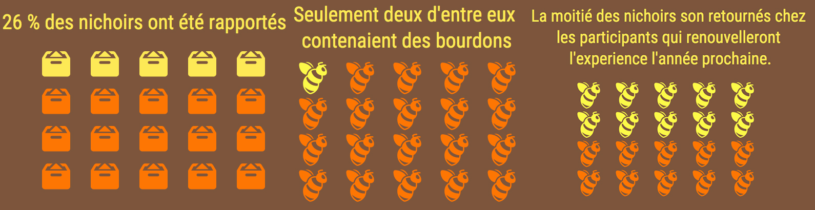 science citoyenne 1