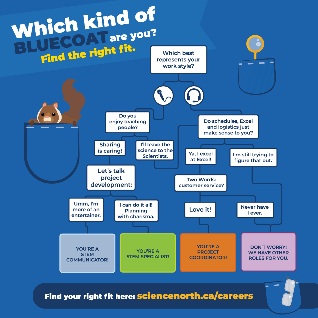 find your fit at science north and dynamic earth