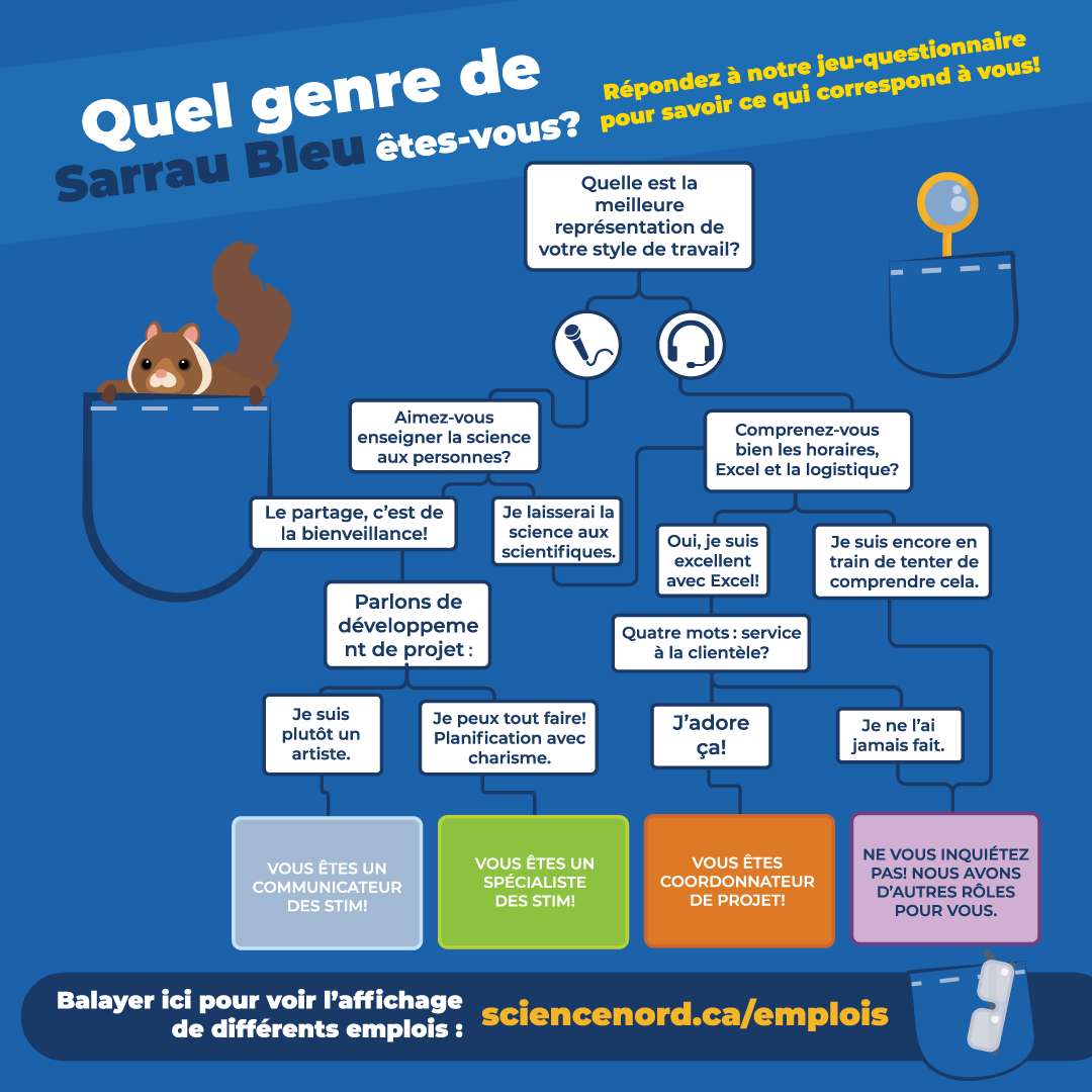 balayer ici pour voir l'affichage de différents emplois à science nord et terre dynamique