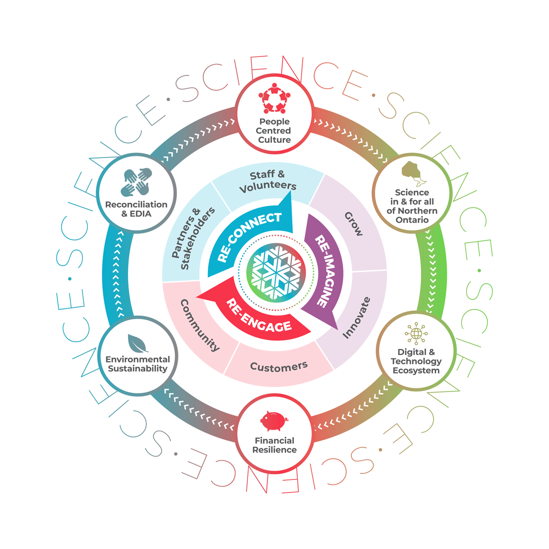 strategic plan 2022-2025