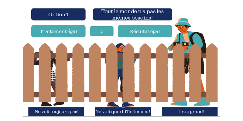 l'équité en santé leçons en ligne