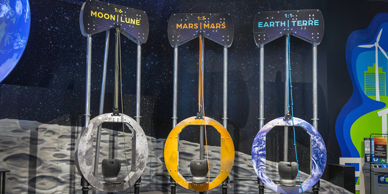 Three side-by-side Gravity Chairs themed for the Moon, Mars, and Earth are suspended from metal frames in a space-themed exhibit. Each chair hangs from a pulley system beneath signs labeled “Moon (1:6),” “Mars (1:3),” and “Earth (1:1,” demonstrating different levels of planetary gravity against a starry space and lunar surface backdrop.